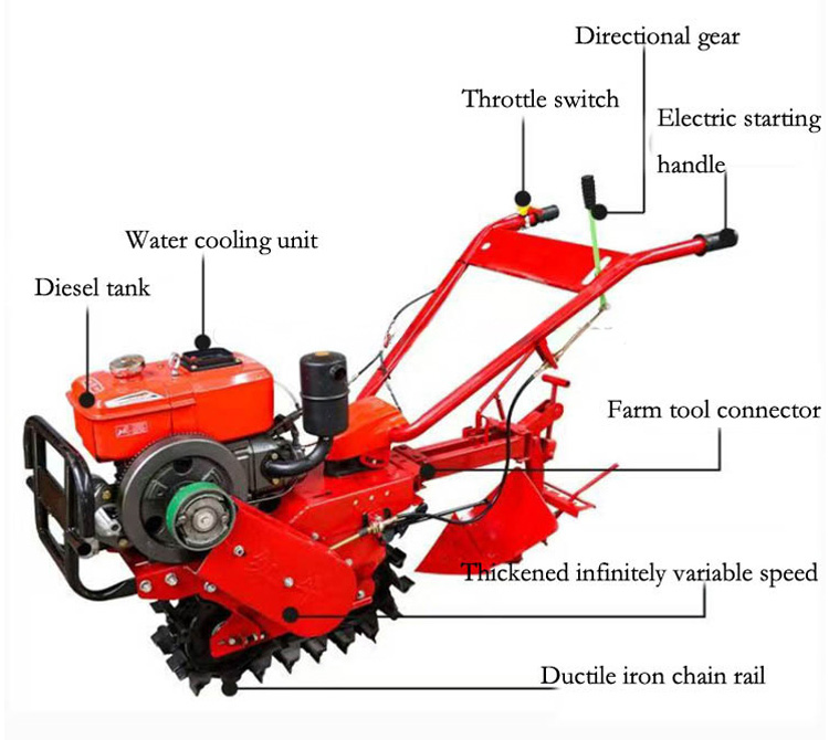 Sigle-chain-rail-tiller_13